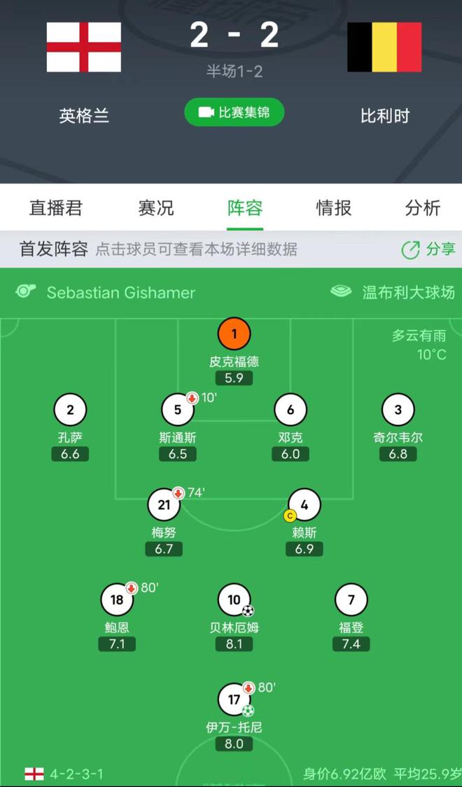 克罗地亚不敌斯洛文尼亚，惨遭淘汰
